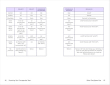 Load image into Gallery viewer, Parenting Your Transgender Teen: Positive Parenting Strategies For Raising Transgender, Nonbinary, And Gender Nonconforming Teens [Andrew Maxwell Triska MSW LCSW]
